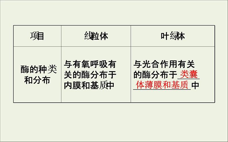(通用版)高考生物一轮复习课件2.2细胞器和生物膜系统(含解析)第8页