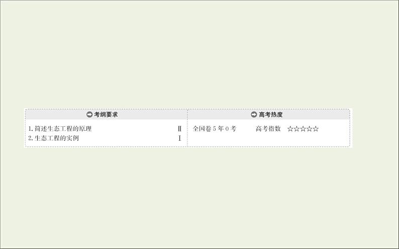 (通用版)高考生物一轮复习课件3.5生态工程(含解析)第2页