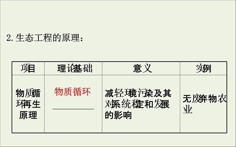 (通用版)高考生物一轮复习课件3.5生态工程(含解析)第6页