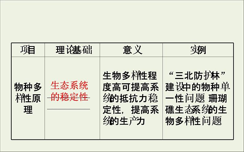 (通用版)高考生物一轮复习课件3.5生态工程(含解析)第7页