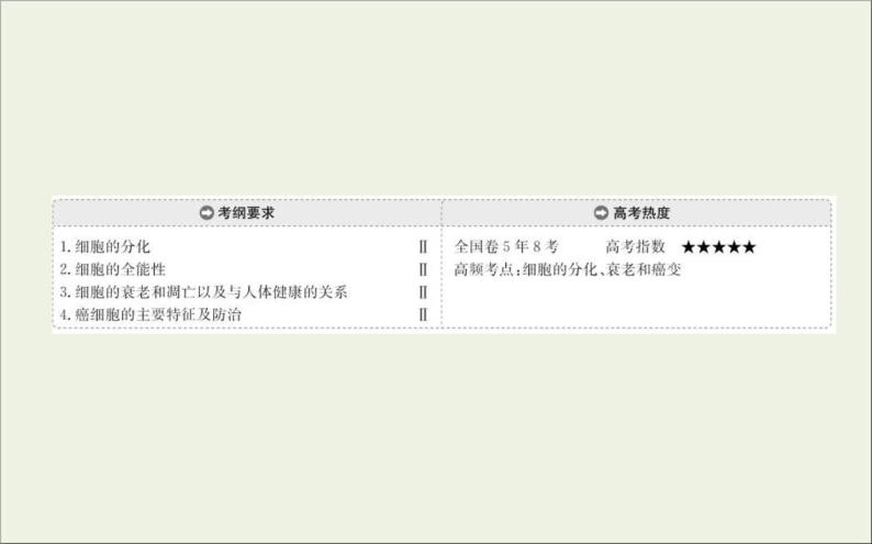 (通用版)高考生物一轮复习课件4.3细胞的分化衰老凋亡和癌变(含解析)02