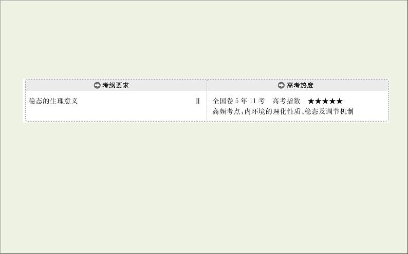 (通用版)高考生物一轮复习课件8.1人体的内环境与稳态(含解析)第2页