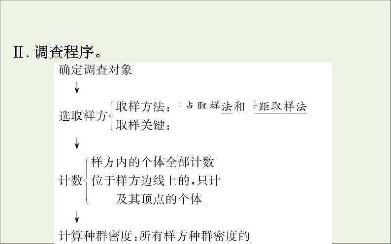 (通用版)高考生物一轮复习课件9.1种群的特征和数量的变化(含解析)第6页