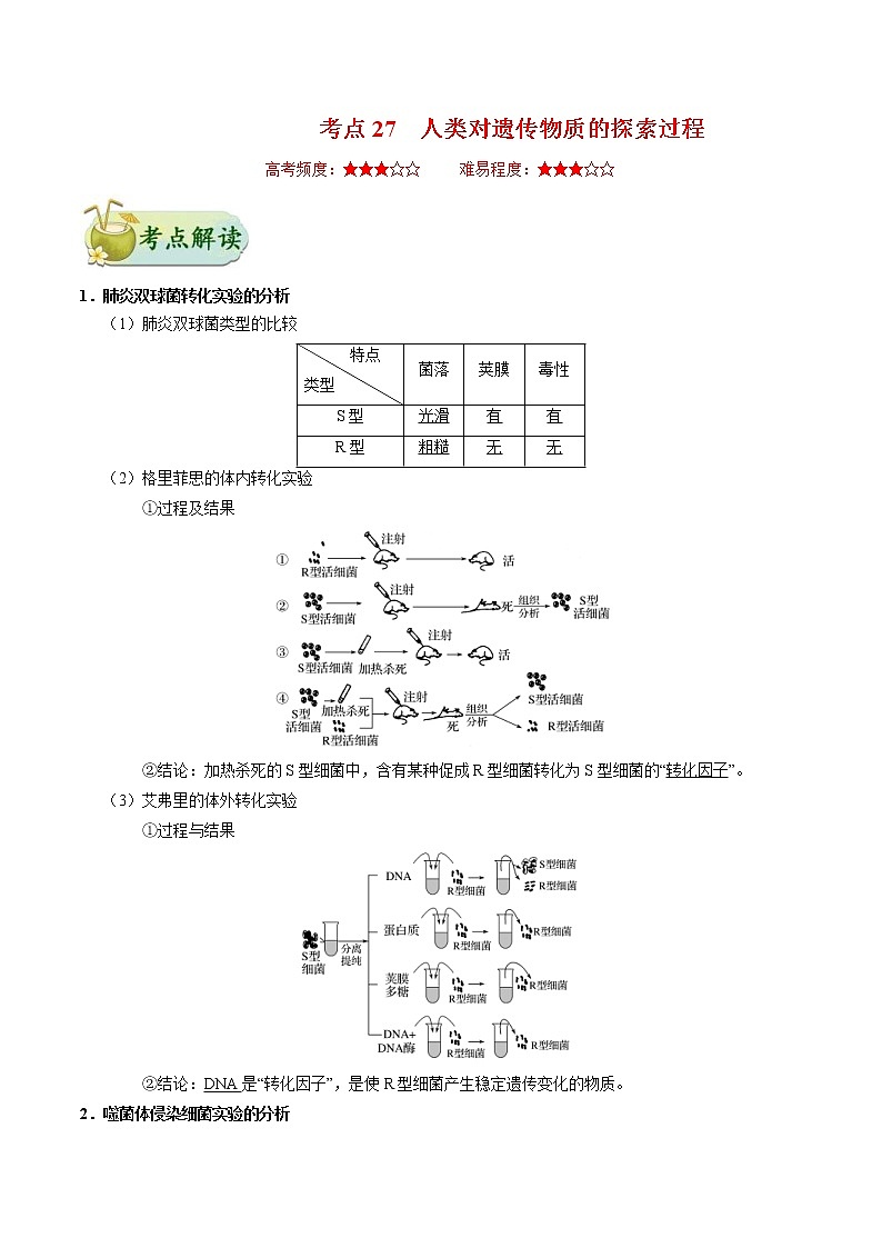 高考生物一輪復習考點一遍過考點27 人類對遺傳物質(zhì)的探索過程(含解析)第1頁