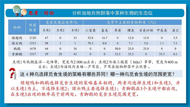 2.1群落的结构(第4课时)课件2022-2023学年高二上学期生物人教版选择性必修207