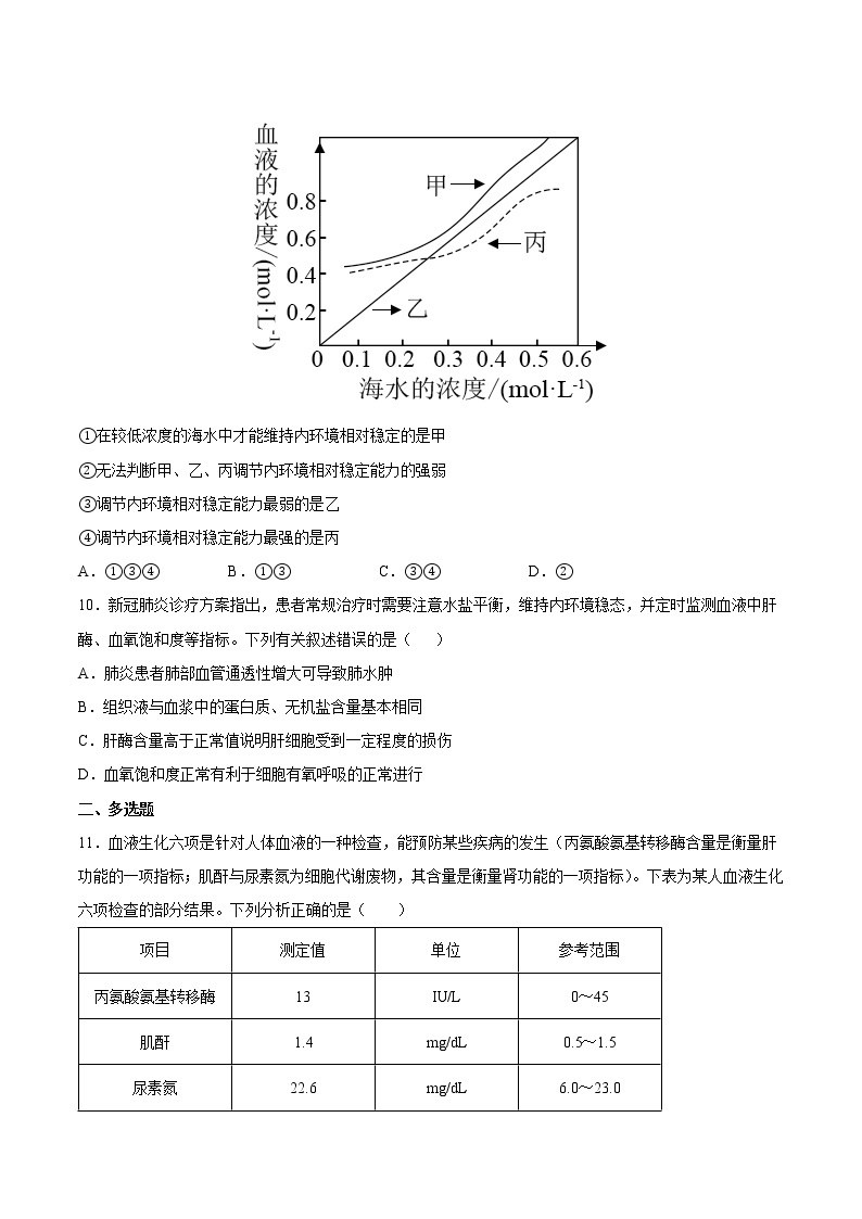 1.2 内环境的稳态 课件＋课时作业（原卷＋解析卷）03