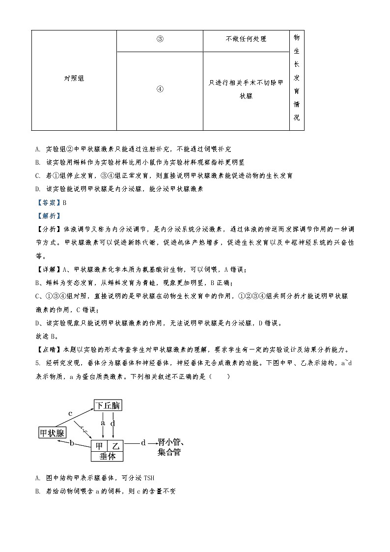 2021-2022学年湖南省郴州市高二上学期期末教学质量监测生物试题 (解析版)第3页
