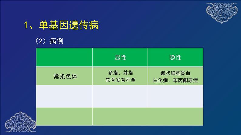 部编生物必修第2册(课件)15 人类遗传病07