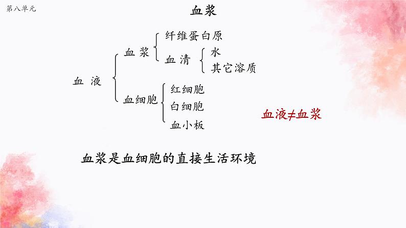 2023届高三一轮复习生物:动物和人体生命活动的调节(1)课件05