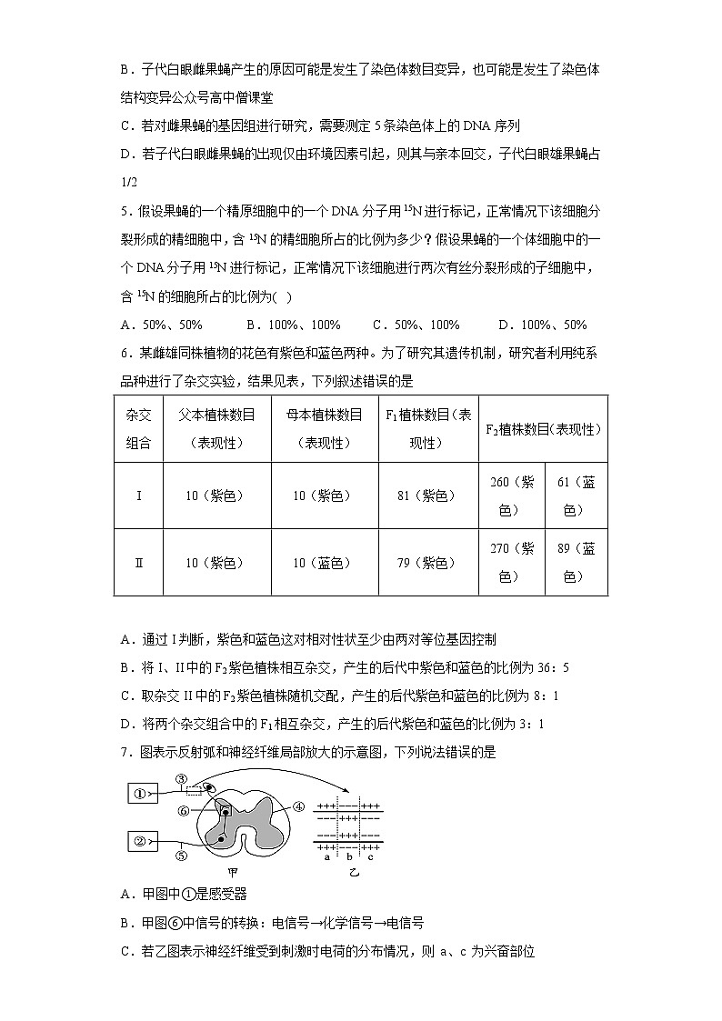 2023青岛二中高三上学期1月期末生物试题含答案第2页