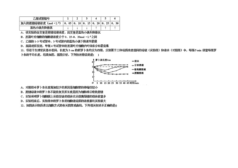 2022-2023学年河南省南阳市名校高一上学期12月月考生物学试题(Word版含答案)第3页