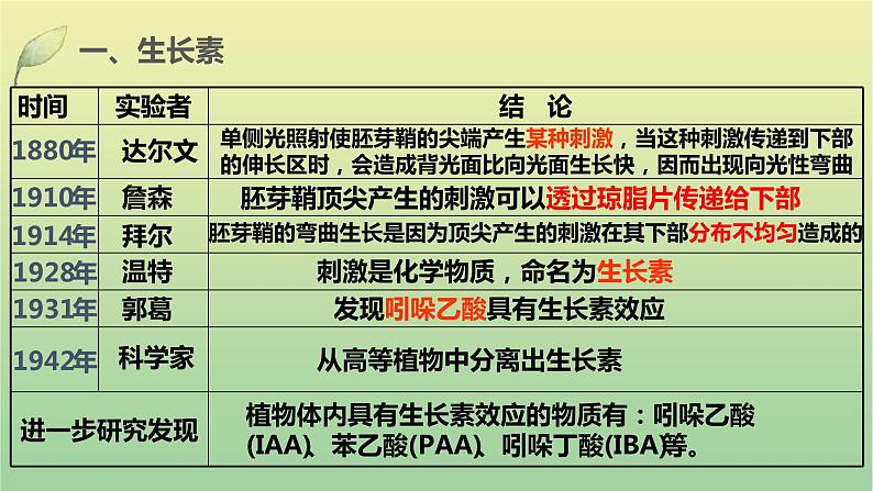 2023届高考生物二轮复习植物激素的调节课件03