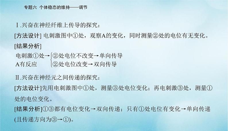 2023届高考生物二轮复习高考命题热点七生命活动调节中的相关实验课件第3页