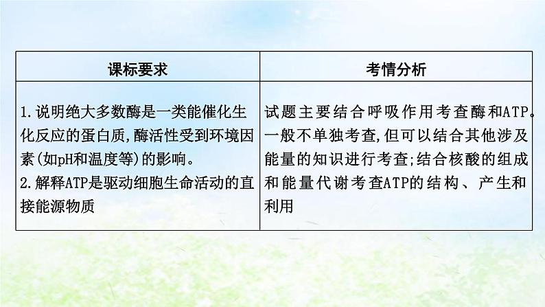 2023届高考生物二轮复习第4讲酶和ATP课件02