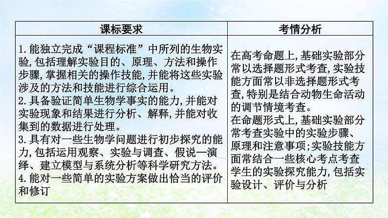 2023届高考生物二轮复习第20讲实验与探究课件02