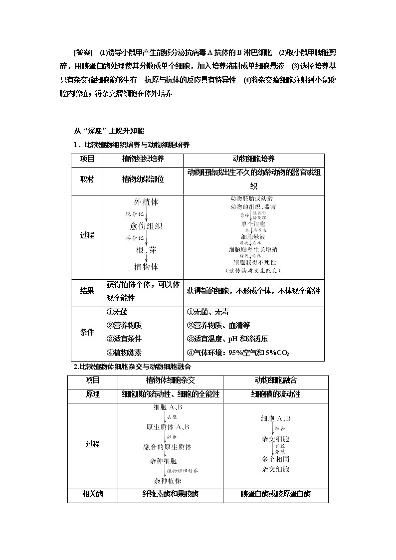 2023届高考生物二轮复习精研重难点(一)植物细胞工程和动物细胞工程的比较学案02