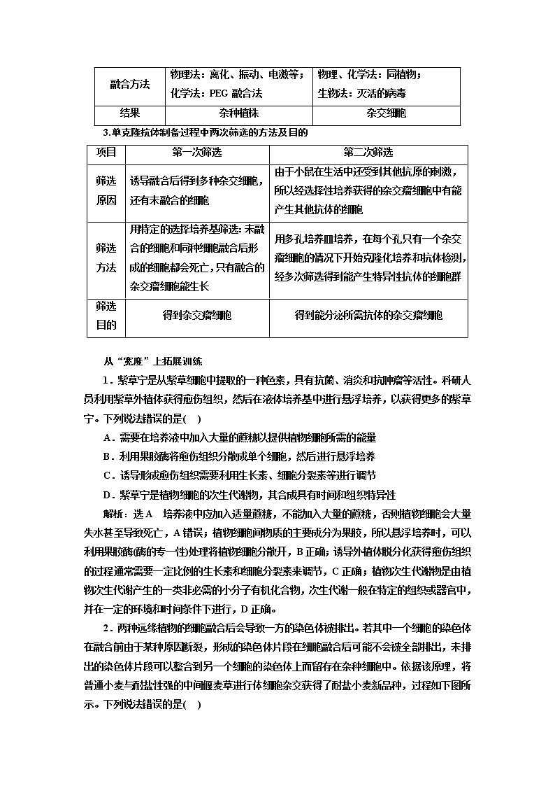 2023届高考生物二轮复习精研重难点(一)植物细胞工程和动物细胞工程的比较学案03