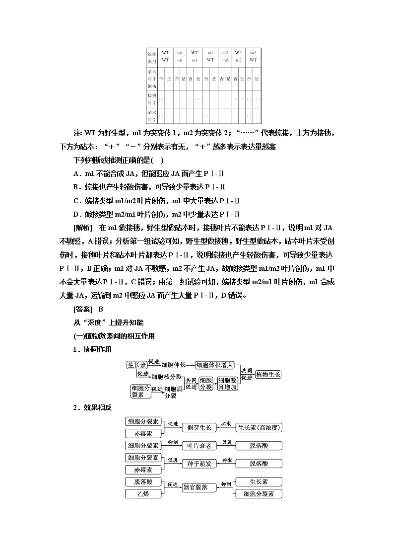 2023届高考生物二轮复习精研重难点(五)植物激素调节与农业生产学案02