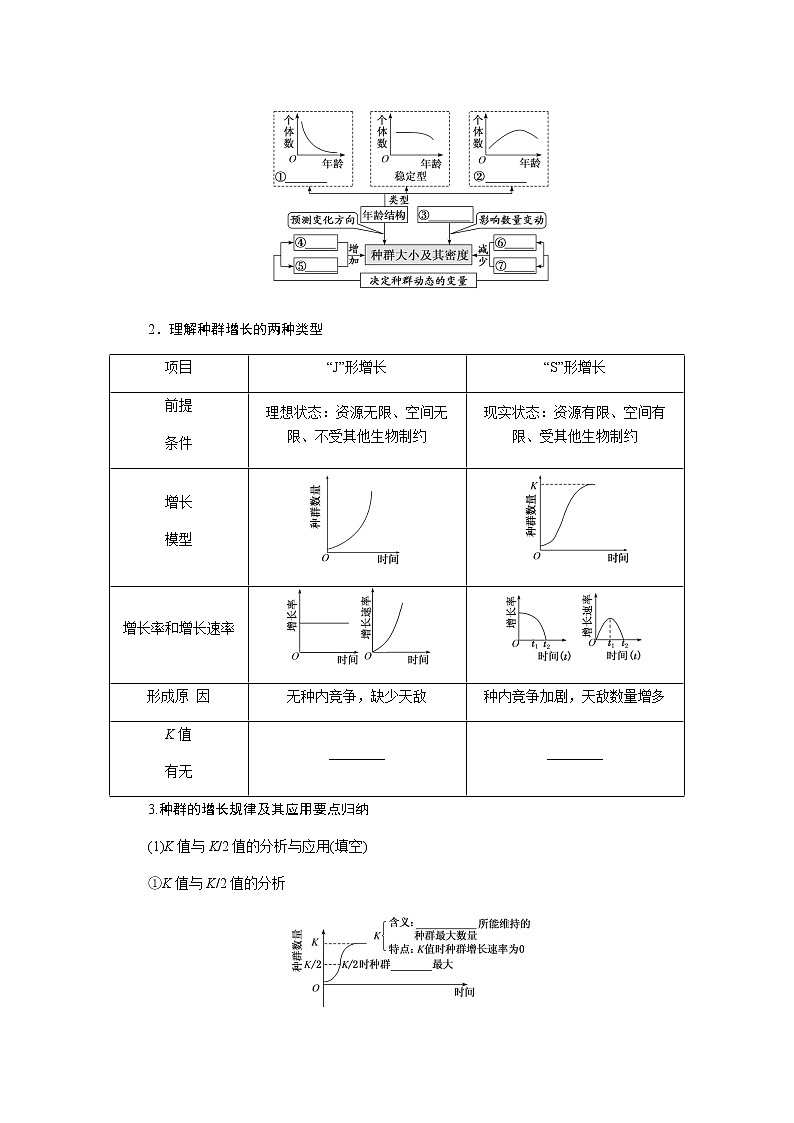 2023届高考生物二轮复习种群和群落学案(不定项)第3页