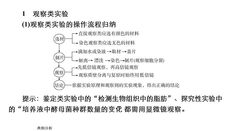 2023届高考生物二轮复习教材实验课件(多项选择)第4页