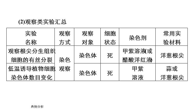 2023届高考生物二轮复习教材实验课件(多项选择)第5页