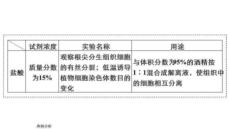 2023届高考生物二轮复习教材实验课件(多项选择)第8页