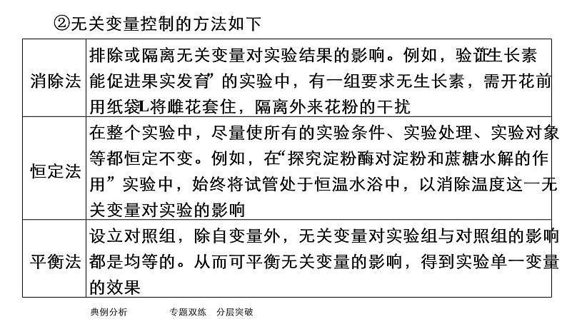 2023届高考生物二轮复习实验探究课件(不定项版)第6页