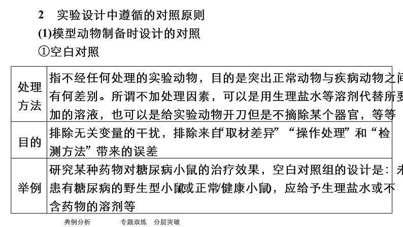 2023届高考生物二轮复习实验探究课件(不定项版)第8页