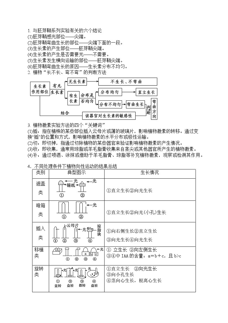 解密09 植物激素的调节(讲义)-【高频考点解密】高考生物二轮复习讲义+分层训练(全国通用)02