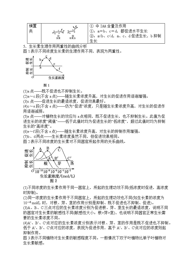 解密09 植物激素的调节(讲义)-【高频考点解密】高考生物二轮复习讲义+分层训练(全国通用)03