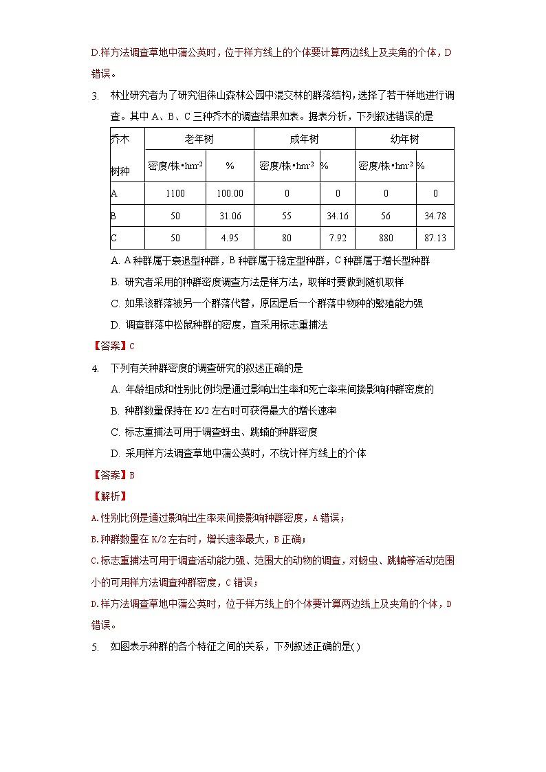 1.1 种群的数量特征(精编课件+同步练习)精编高二生物同步备课系列(人教版2019选择性必修2)02