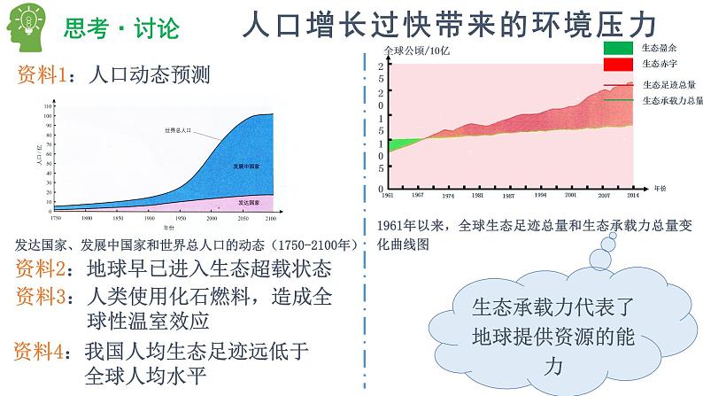 4.1 人类活动对生态环境的影响(精编课件+同步练习)精编高二生物同步备课系列(人教版2019选择性必修2)08