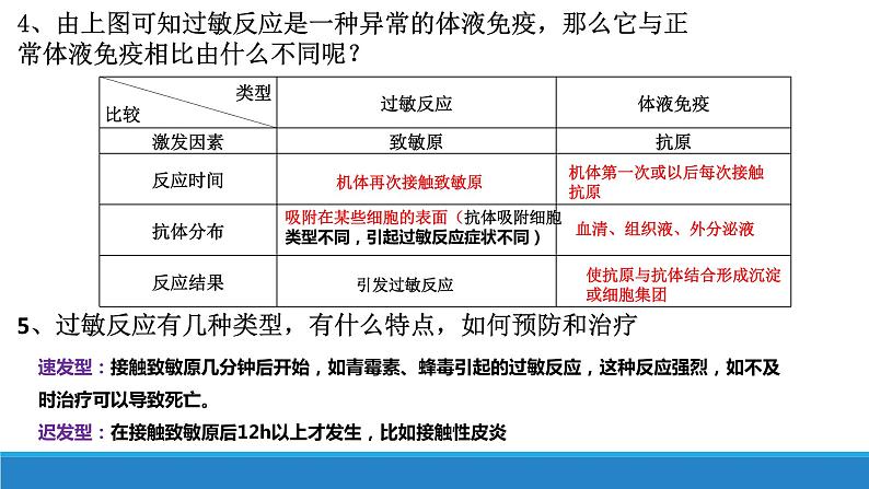 4.4 免疫功能异常引发疾病(精编课件+同步练习)精编高二生物同步备课系列(浙科版2019选择性必修1)07