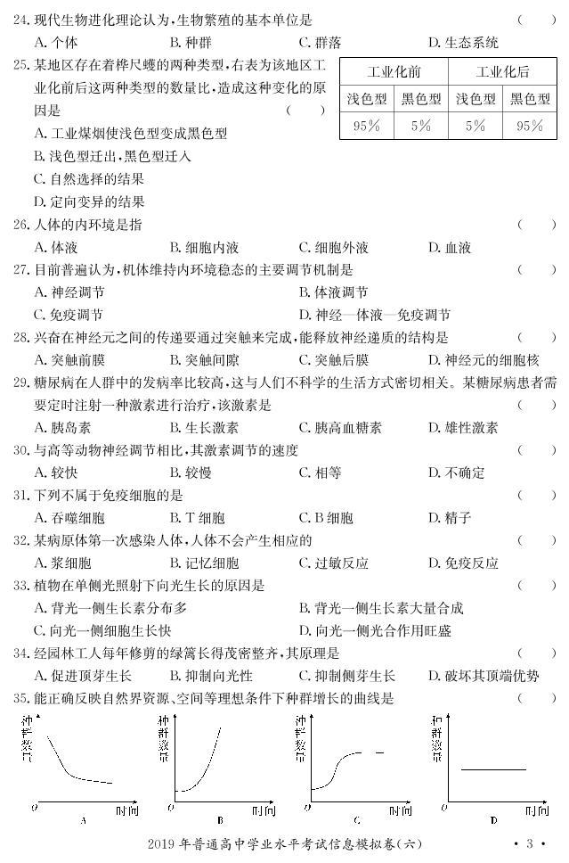 2019-2020学年湖南省普通高中学业水平考试生物试题 PDF版03