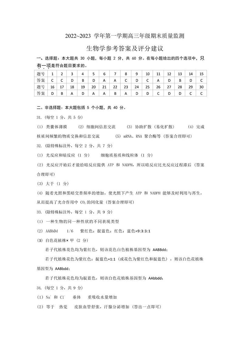 太原市2022-2023上学期期末高三生物答案第1页