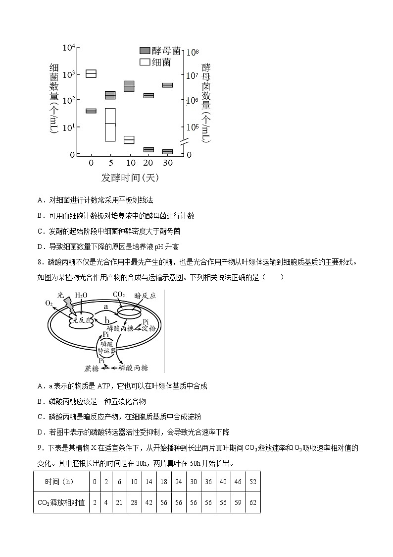 2022届湖北省天门市高三高考模拟生物试卷第3页