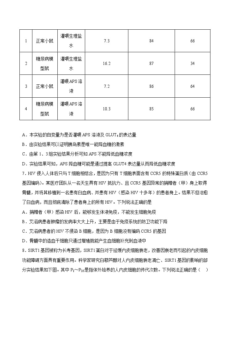 2023年高考第一次模拟考试卷:生物(辽宁卷)(考试版)(1)第3页