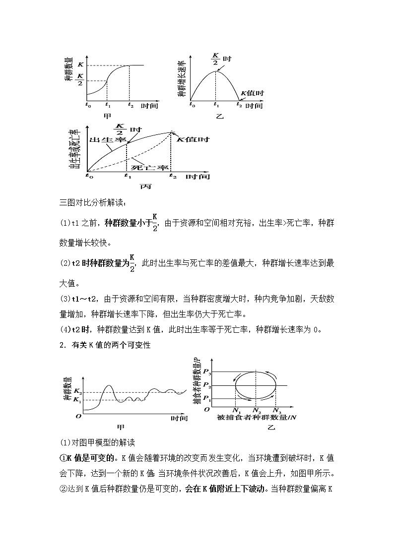 1.2 种群数量的变化-2022-2023学年高二生物知识核心归纳与分层训练(人教版2019选择性必修2)03