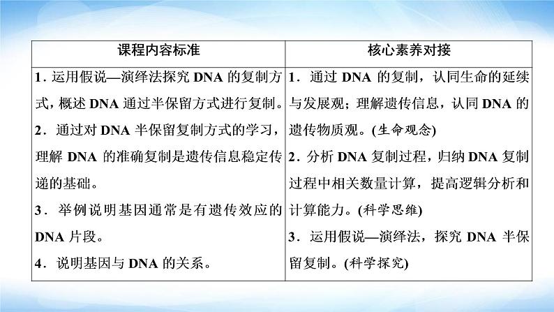 人教版高中生物必修二基因通常是有遗传效应的DNA片段课件103