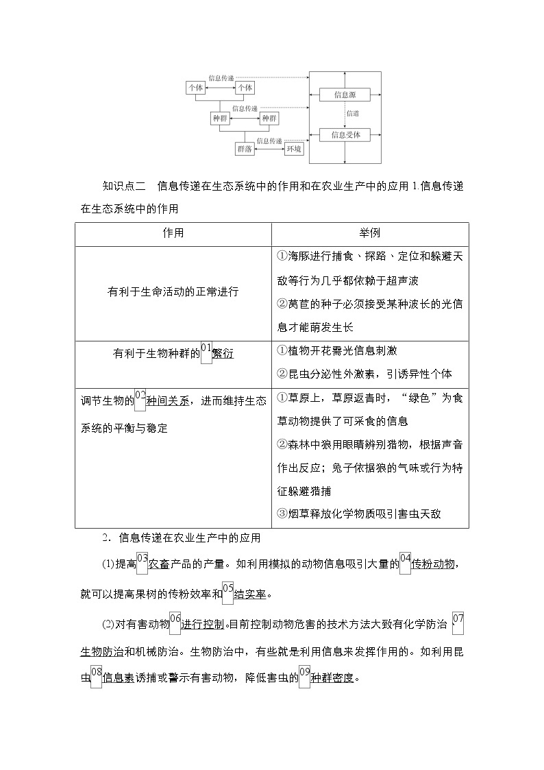 人教版（2019）高中生物选择性必修二第3章第4节生态系统的信息传递学案03