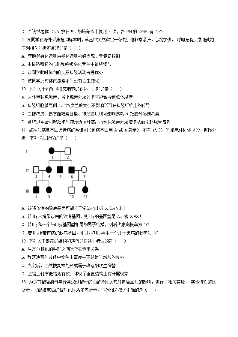 2023届江苏省连云港市高三2月调研考试生物试题(原卷版)第3页