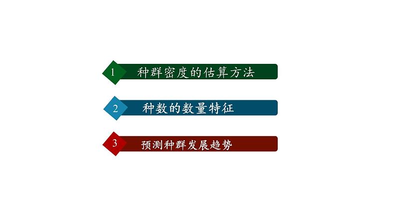 第1节 种群的数量特征课件PPT第4页