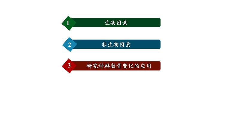 第3节 影响种群数量变化的因素课件PPT第3页