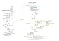 高中生物专题1.1 走进细胞（思维导图）-2021年高考生物大一轮复习紧跟教材