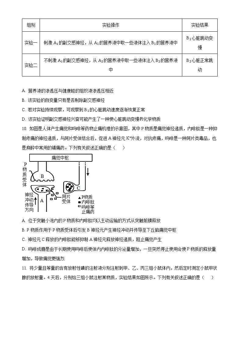 2023运城高二上学期期末生物试题含解析03
