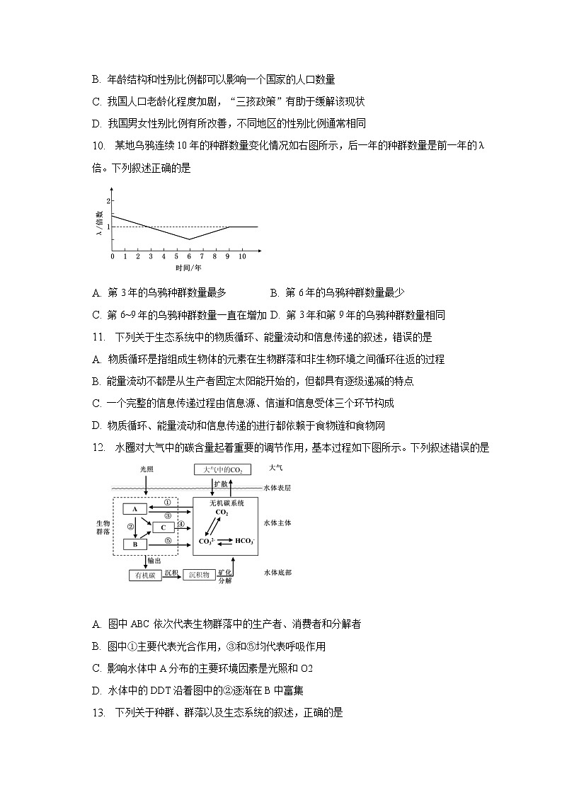 2023苏州高二上学期期末学业质量阳光指标调研试题生物含解析03