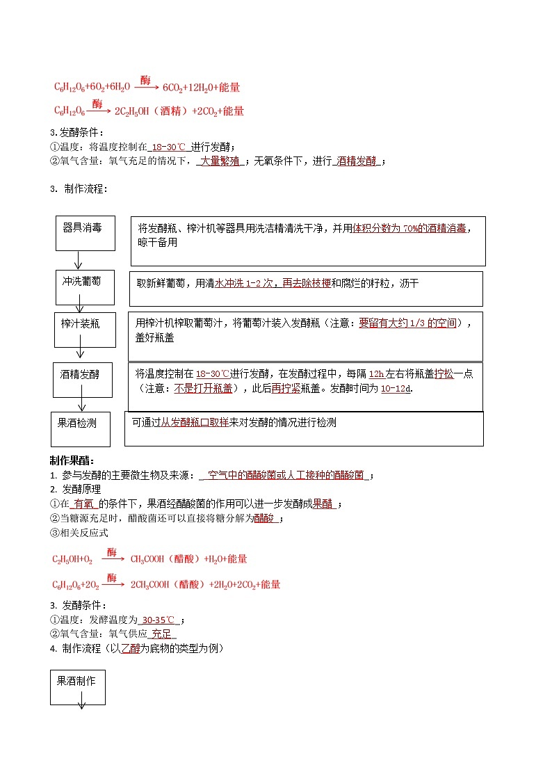 2023年高考生物必备知识大串讲专题17 传统发酵技术的应用(教师版)第2页