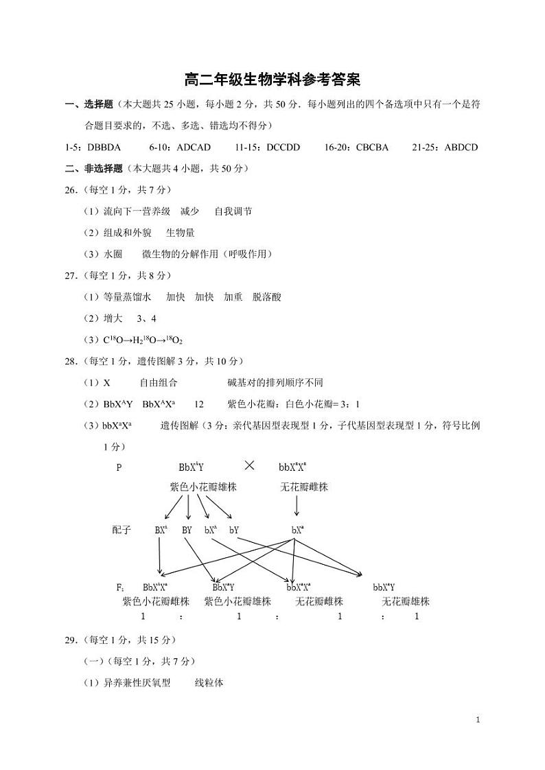 2020-2021学年浙江省杭州地区(含周边)重点中学高二下学期期中考试生物试题 pdf版01