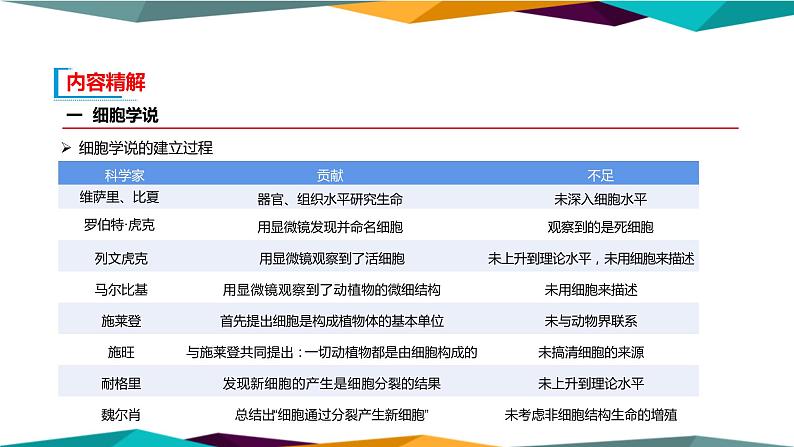1.1《细胞是生命活动的基本单位》课件PPT+同步练习(含答案)06