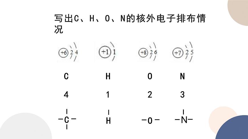 第一章- 第二節(jié)  細(xì)胞中的糖類和脂質(zhì)（課件PPT）第3頁(yè)